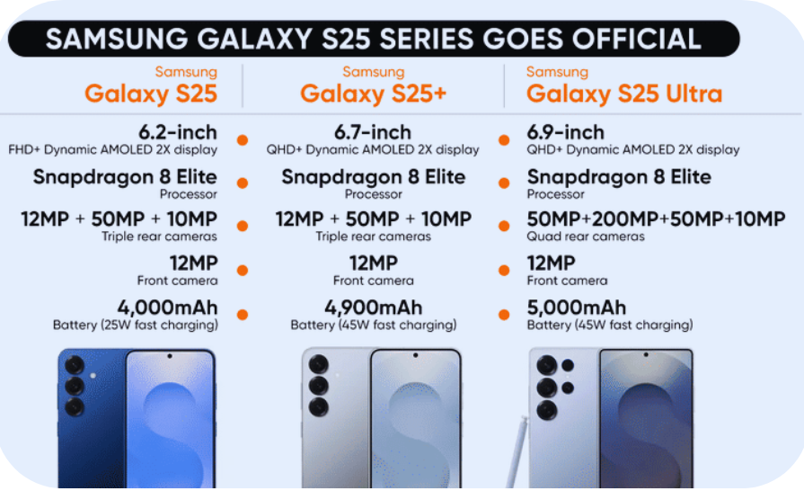 Samsung Galaxy S25 Ultra – Top 4 Reasons to Buy in 2025